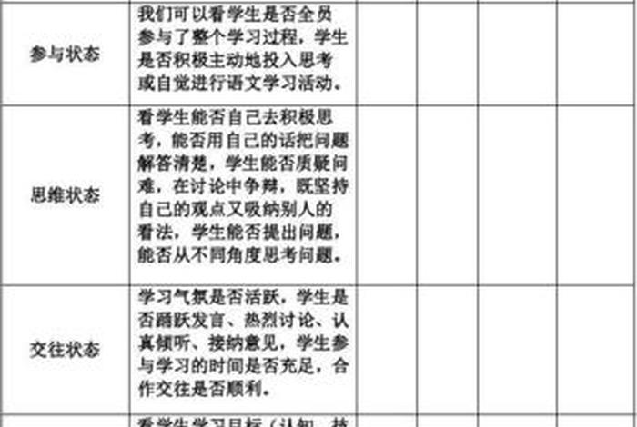 学习标准状态 - 标准的状态有哪些