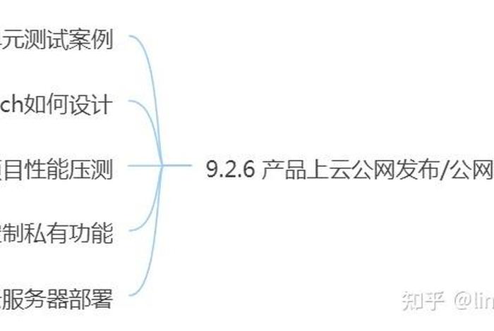 后端开发需要学什么、后端开发需要学什么基础