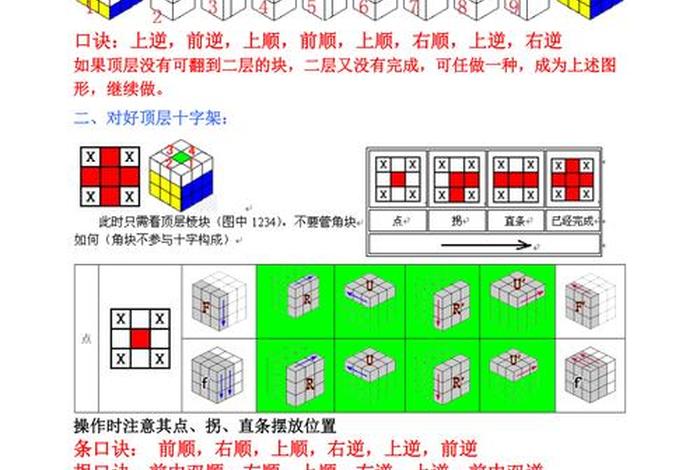 如何学会魔方 如何学会魔方三阶