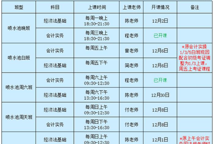 会计初级培训班一般多少学费 会计初级培训班一般多少学费一年