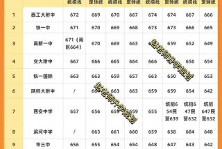 中考学校排名及分数线 - 西安中考学校排名及分数线