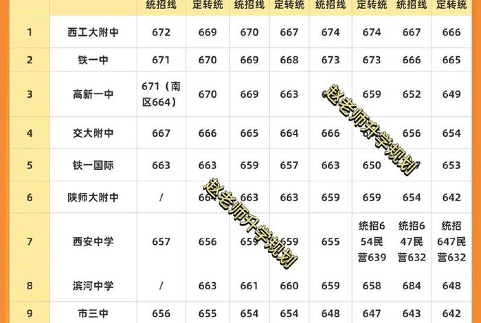 中考学校排名及分数线 - 西安中考学校排名及分数线