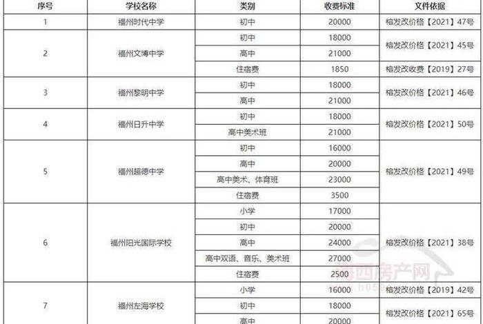 国骅学校；国骅学校收费一览表