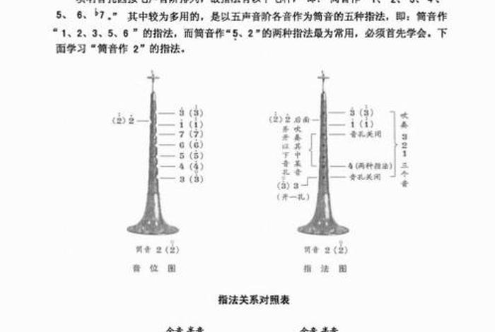 唢呐教学视频入门教程；唢呐教学视频教程大全