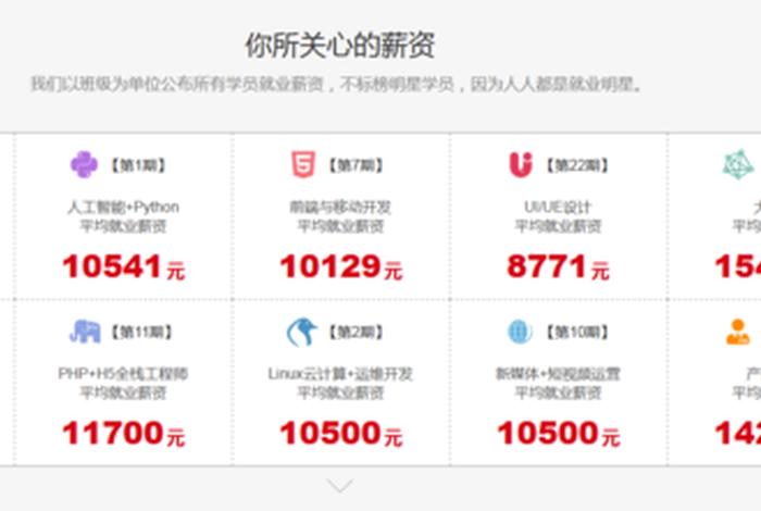 java开发工资一般多少 - java开发工资一般多少成都