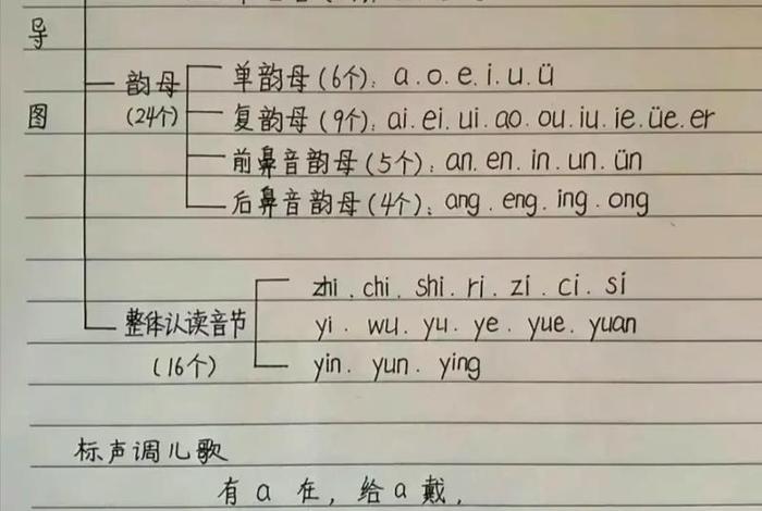拼音怎么学比较容易、拼音怎么学比较容易视频