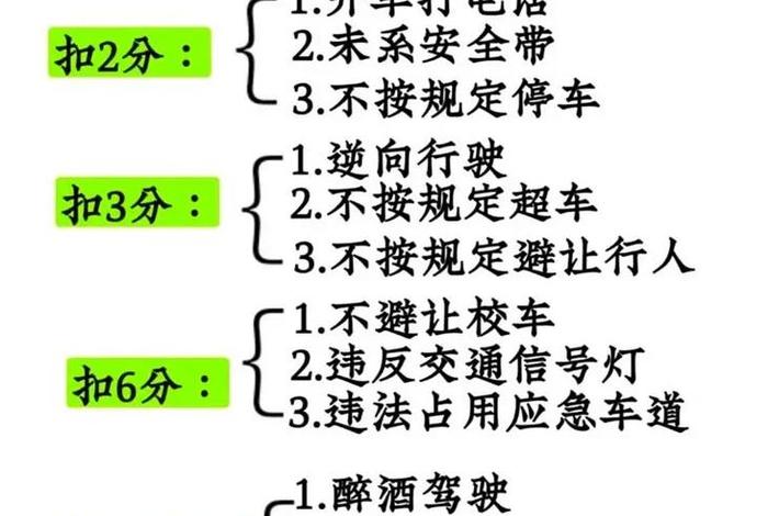 学习科目一课程 - 考科目一课程