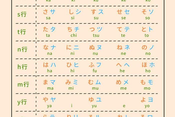 怎么学习日语、初学日语怎么学