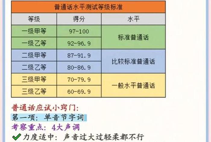 学普通话最快方法（学普通话有哪些技巧）