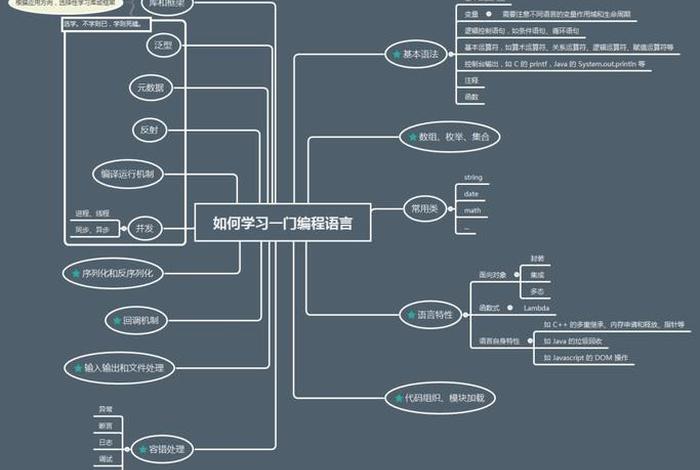 学习编程先学什么编程语言入门，想学编程应该先学什么