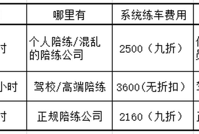 学车视频教程从零开始 - 陪练车一般多少钱一小时
