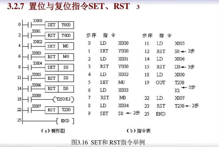 怎样编程入门教程、手把手教你编程