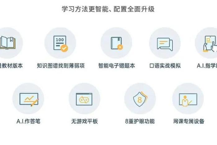 ai智能学习能力 智能ai怎么学