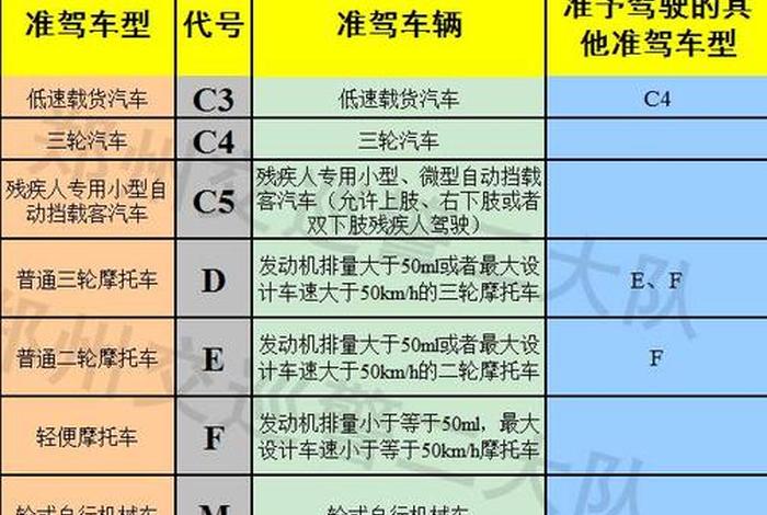 学a照驾驶证要多少钱学费；学a照需要多久