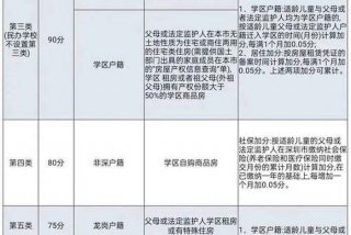2024年积分政策；2021年积分入户最新消息