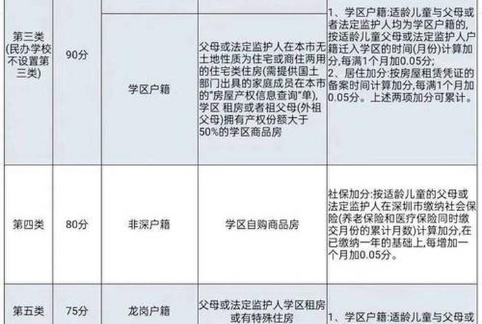 2024年积分政策；2021年积分入户最新消息