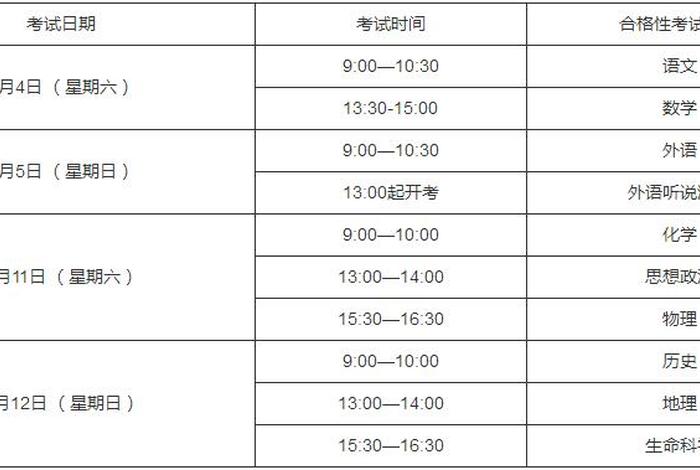 科目一学习几天能过，科目一学几天可以学出