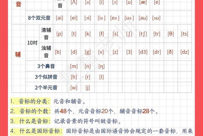 英语音标学习方法 英语音标怎么能学好
