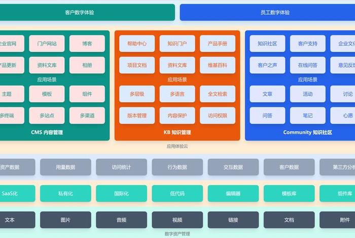 专业知识学习网站、专业知识库