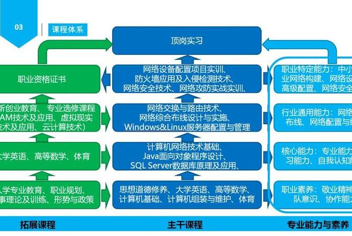 互联网技术专业学什么，学互联网应学什么专业