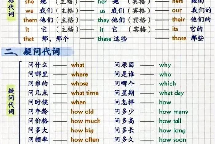 英语语法知识，英语语法基础知识大全
