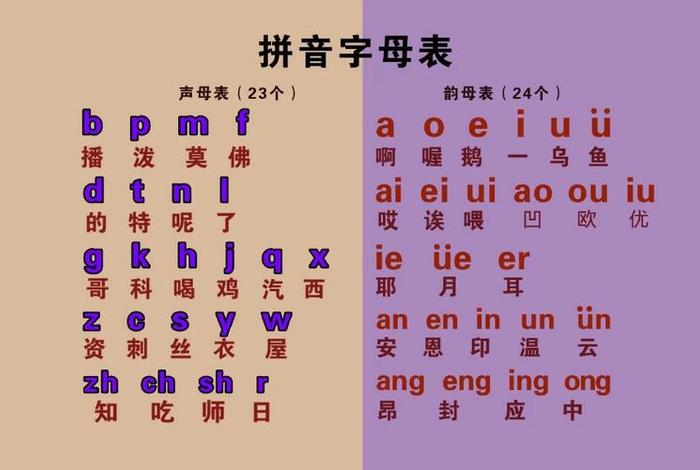 学习字母拼音教学方法，拼音字母的教学