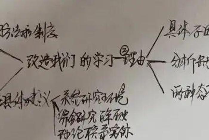 你知道的学途径有哪些呢、你知道的学途径有哪些呢(三条)