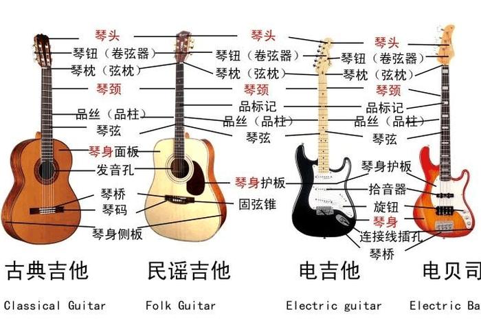 自学吉他难不难，吉他入门必背口诀