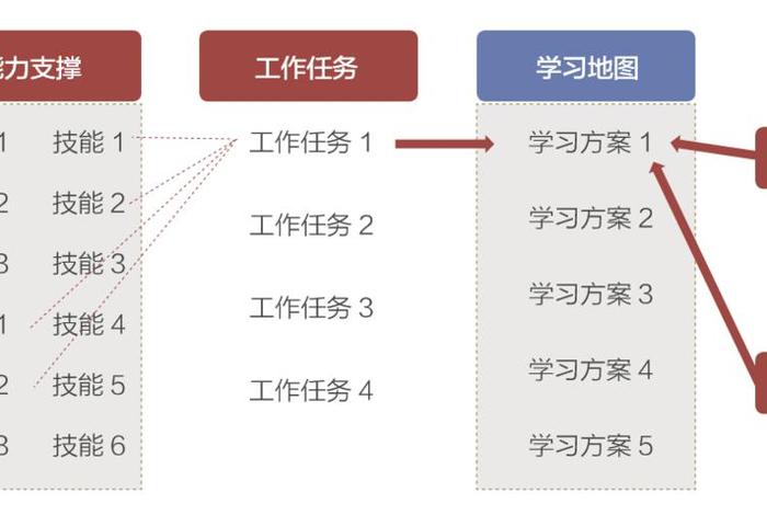 学习导航图（快速学会导航路线图）