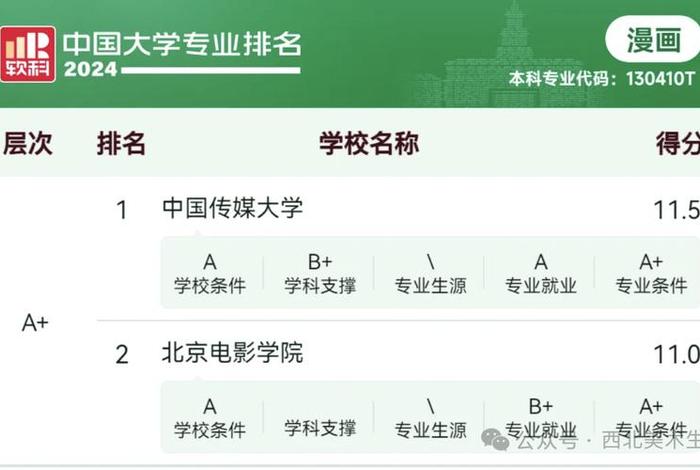 学软件哪个学校好 学软件的大学排名