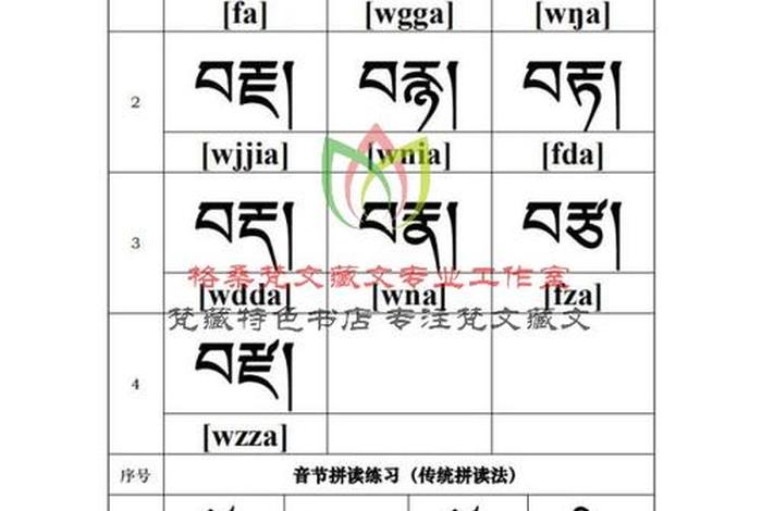 藏文零基础自学 藏文基础知识