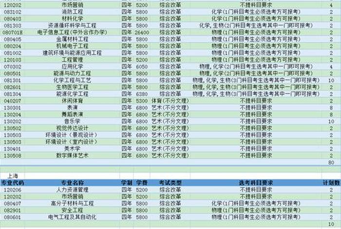 常州大学有哪些专业、常州大学有哪些专业是一本