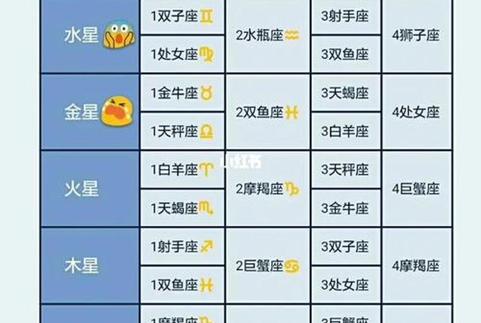 星座学习教程、星座学基础知识
