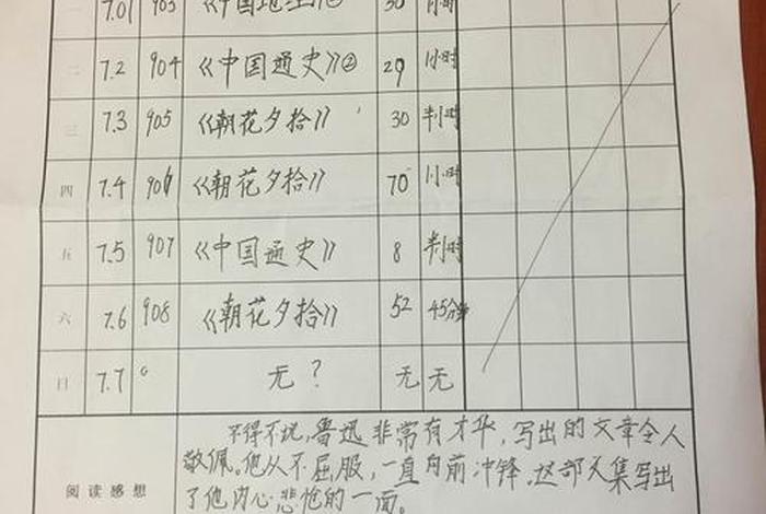 阅读记录表、阅读记录表 填写
