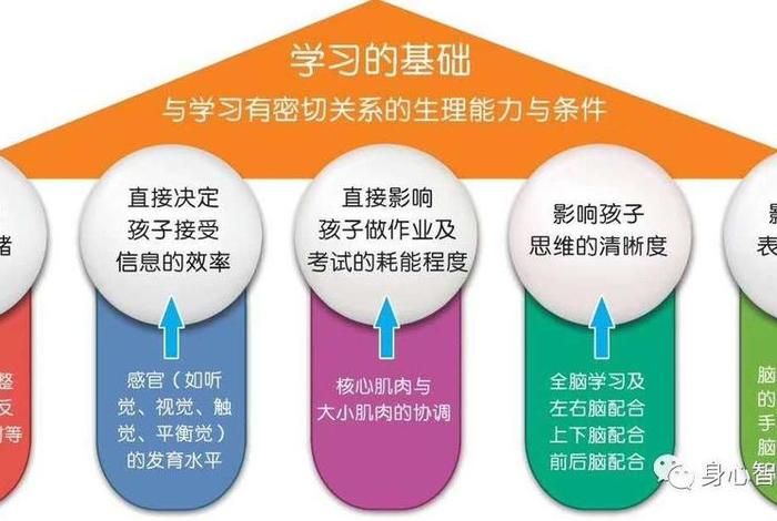学习之旅是什么意思