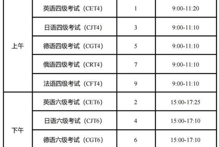 英语报名时间；湖北四级英语报名时间