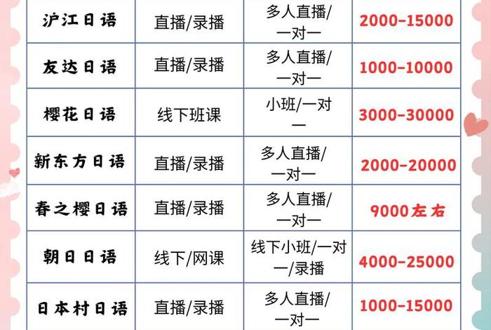 日语学校培训班；日语 培训班