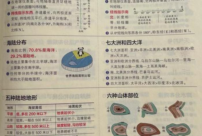 初中学地理的方法和技巧（初中学地理的诀窍）