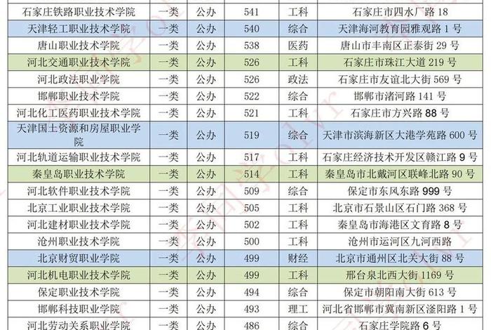 比学校（比学校录取分数线低一分可以录取吗）