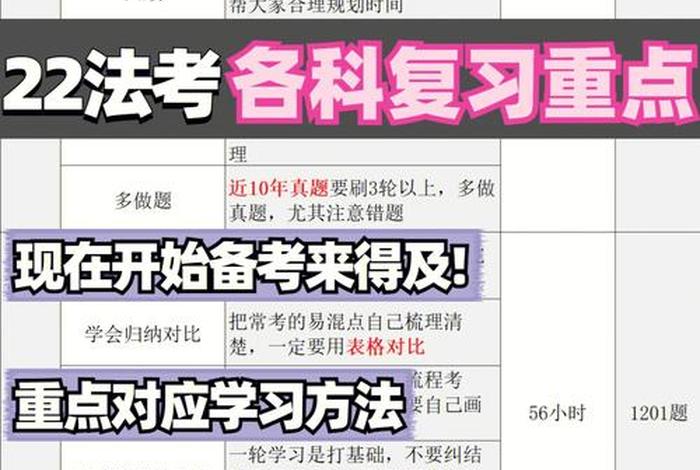 法考学习科目的顺序；法考的所有科目