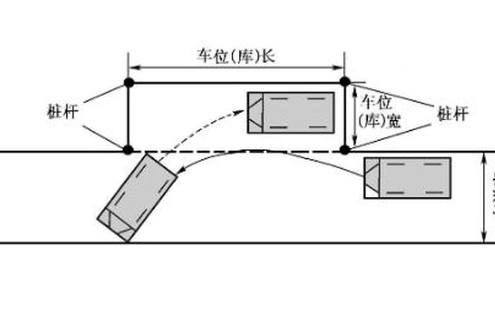b2学习教程 - b2学车技巧视频教程