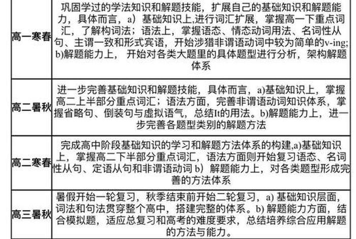 学习的知识要怎么用，学到的知识怎么运用