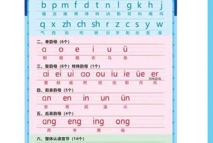 拼音怎么学比较容易、拼音怎么学比较容易视频