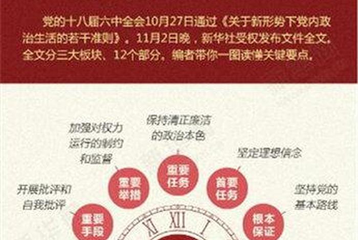学关于新形势下党内政治生活的若干准则 - 学关于新形势下党内政治生活的若干准则发言稿