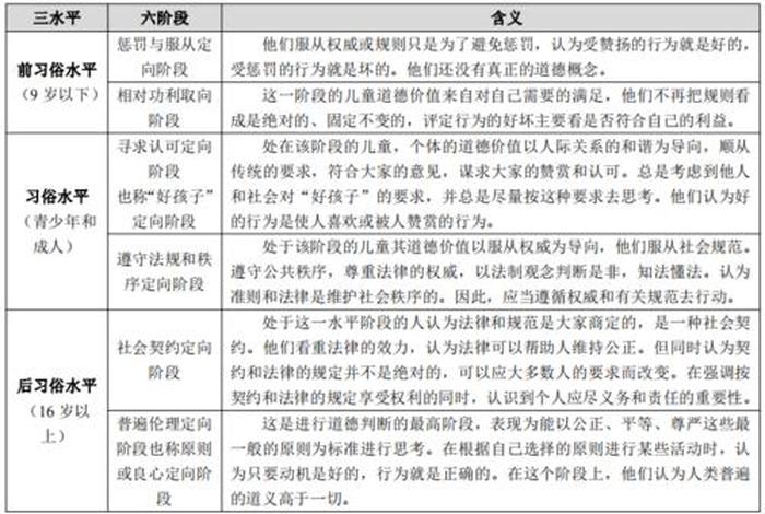 认知学习理论背诵口诀