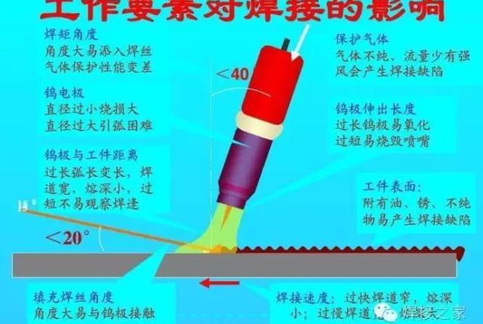 电焊基础入门教学视频、电焊基础知识及操作视频教程