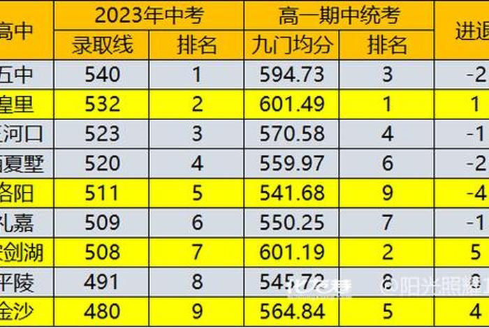 常州学校排名，常州学校排名一览表