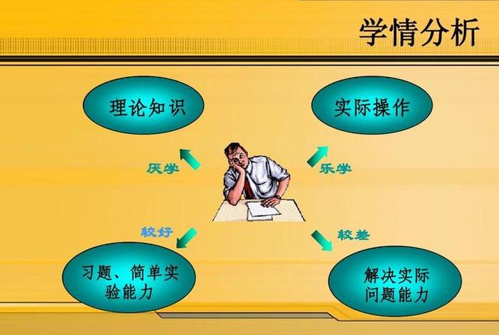 学析的意思；学,是什么意思