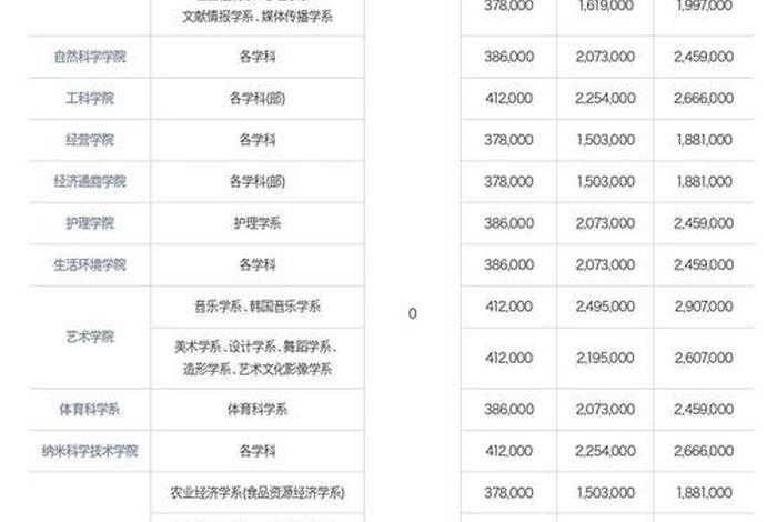 韩国语学院费用（韩国语学院费用高吗）