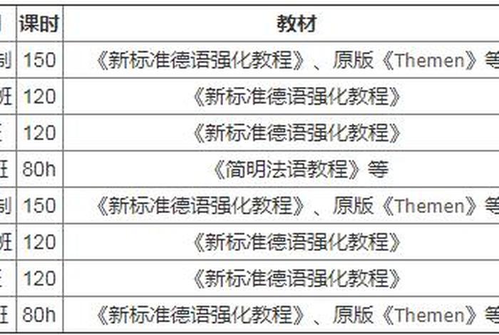 德语培训课程 - 德语培训课程设置
